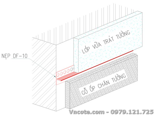 minh họa ứng dụng của sản phẩm