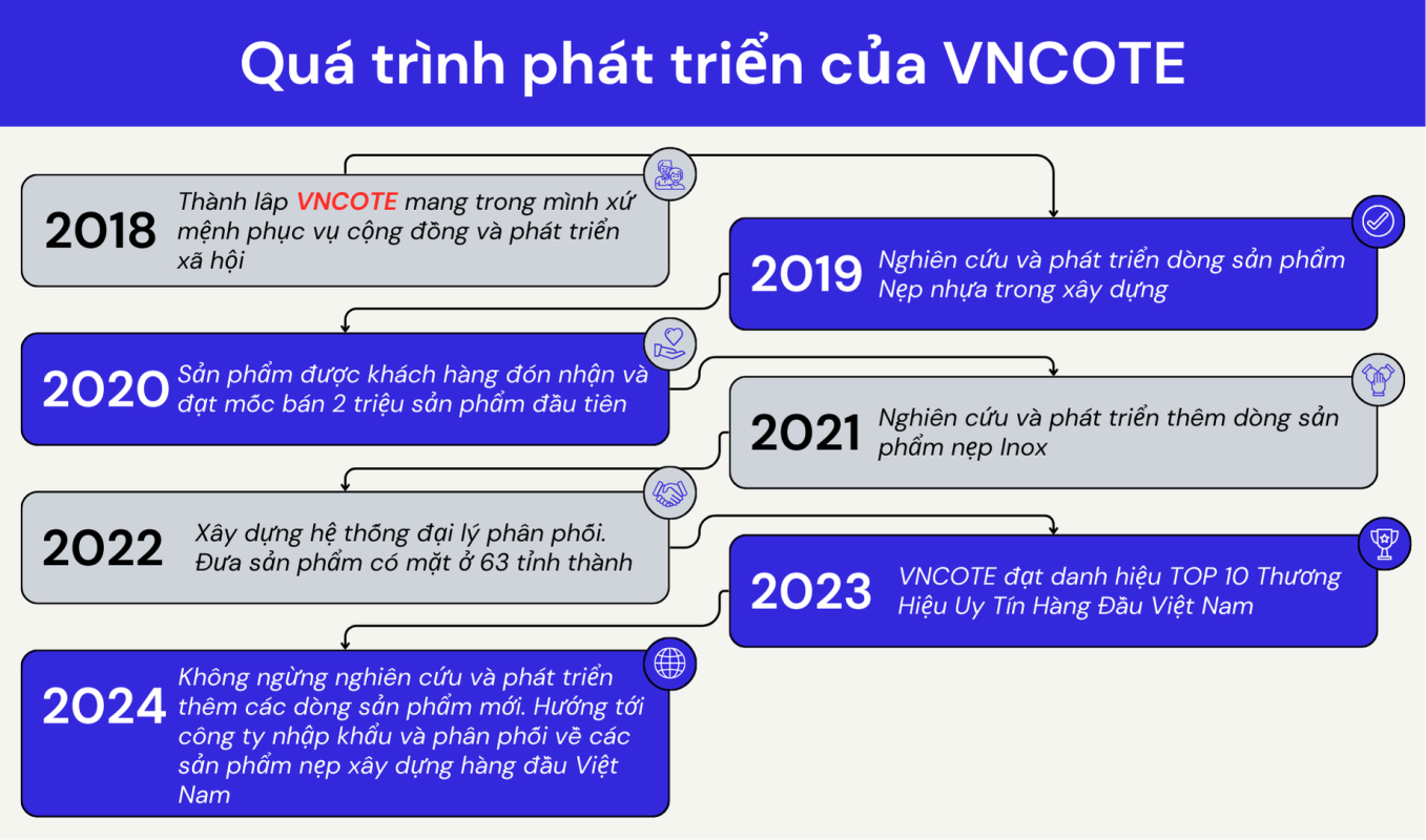 Thanh lap VNCOYE mang trong minh xu menh phuc vu cong dong va phat trien xa hoi